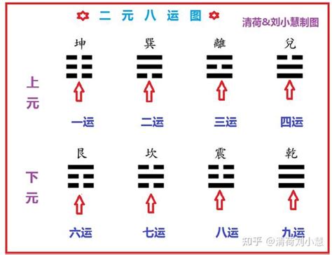 二元八運|震乾：說一說八運交九運的幾個時間節點